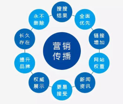 饮料软文营销该怎么写呢 饮料软文营销注意事项 饮料软文营销该怎么写呢 饮料软文营销注意事项