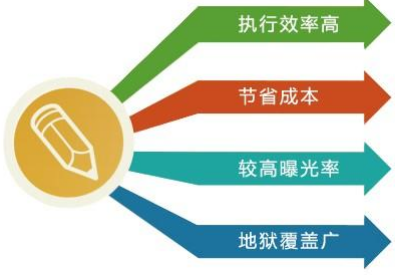 看看免费靠谱软文发布平台都有哪些 看看免费靠谱软文发布平台都有哪些