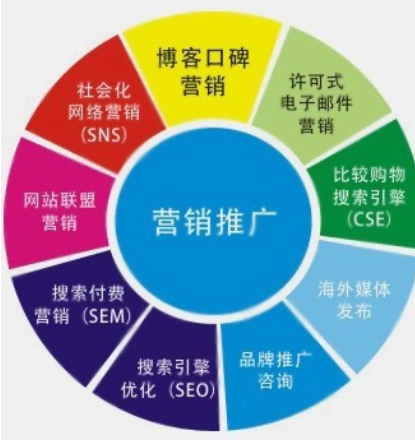 营销推广策划方案包括哪些内容与作用 营销推广策划方案包括哪些内容与作用