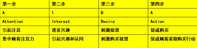 新创品牌光靠软文能不能大卖特卖?你还需要了解这些 新创品牌光靠软文能不能大卖特卖?你还需要了解这些