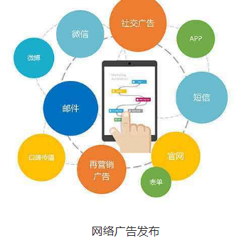 网络广告发布有什么方法,有哪些优势呢 网络广告发布有什么方法,有哪些优势呢