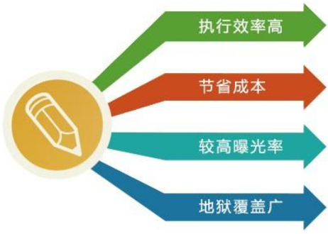 写字楼软文C位出道的几点技巧 写字楼软文C位出道的几点技巧