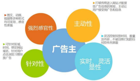 如何网络广告公司扩大自有公司的知名度 如何网络广告公司扩大自有公司的知名度