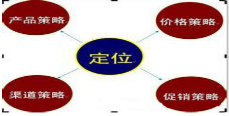 想要树立良好品牌形象 营销策略有哪些? 想要树立良好品牌形象 营销策略有哪些?